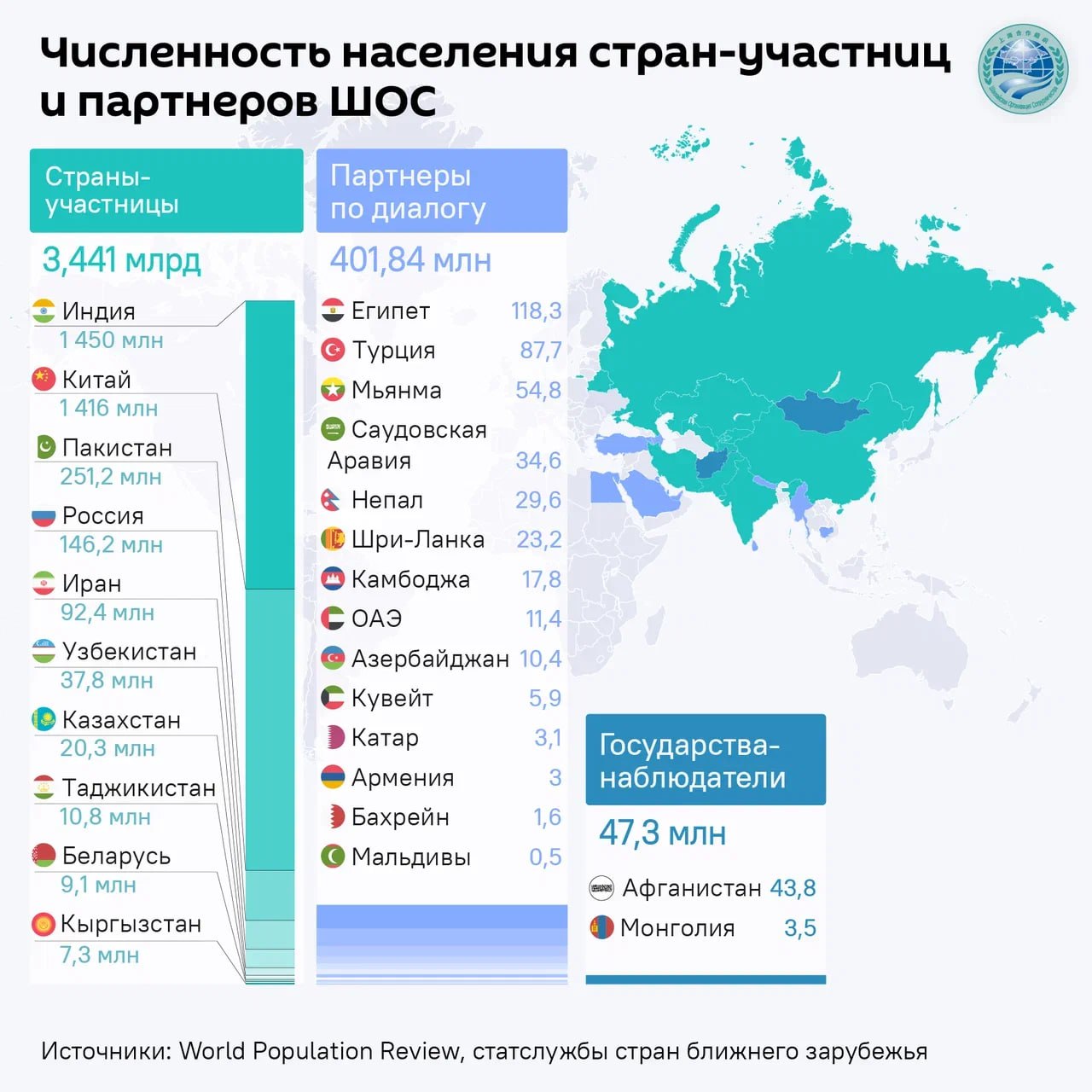 Работа Ирана в рамках ШОС и ЕАЭС укрепит связи республики с Россией, заявил иранский вице-президент Мохаммад Рез Ареф и поблагодарил Михаила Мишустина за тёплый приём в Москве