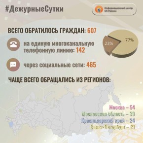 В Информационный центр СК России за прошедшие сутки всего обратилось граждан: 607