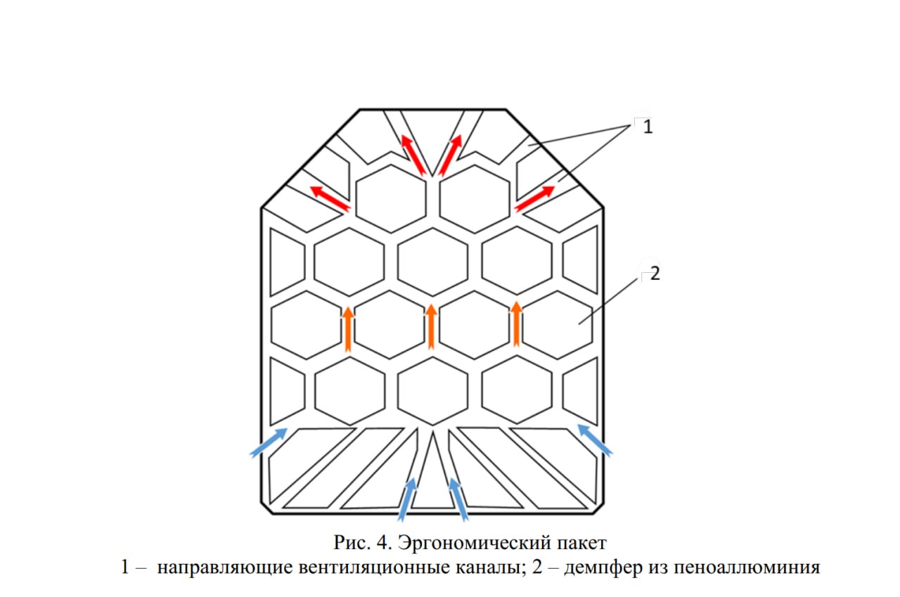 На фоне доминирования дронов в зоне СВО резко снизилось внимание к развитию средств индивидуальной бронезащиты На фоне доминирования дронов в зоне СВО резко снизилось внимание к развитию средств индивидуальной бронезащиты