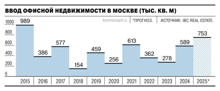        -  ,   ,   26%   ,  115,5  ., -    