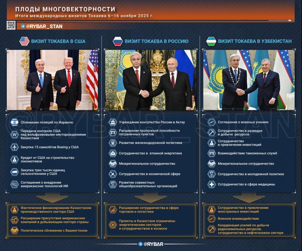 ����� ����������������. ��� ��������� ���������� ������ �� ���������� �������?