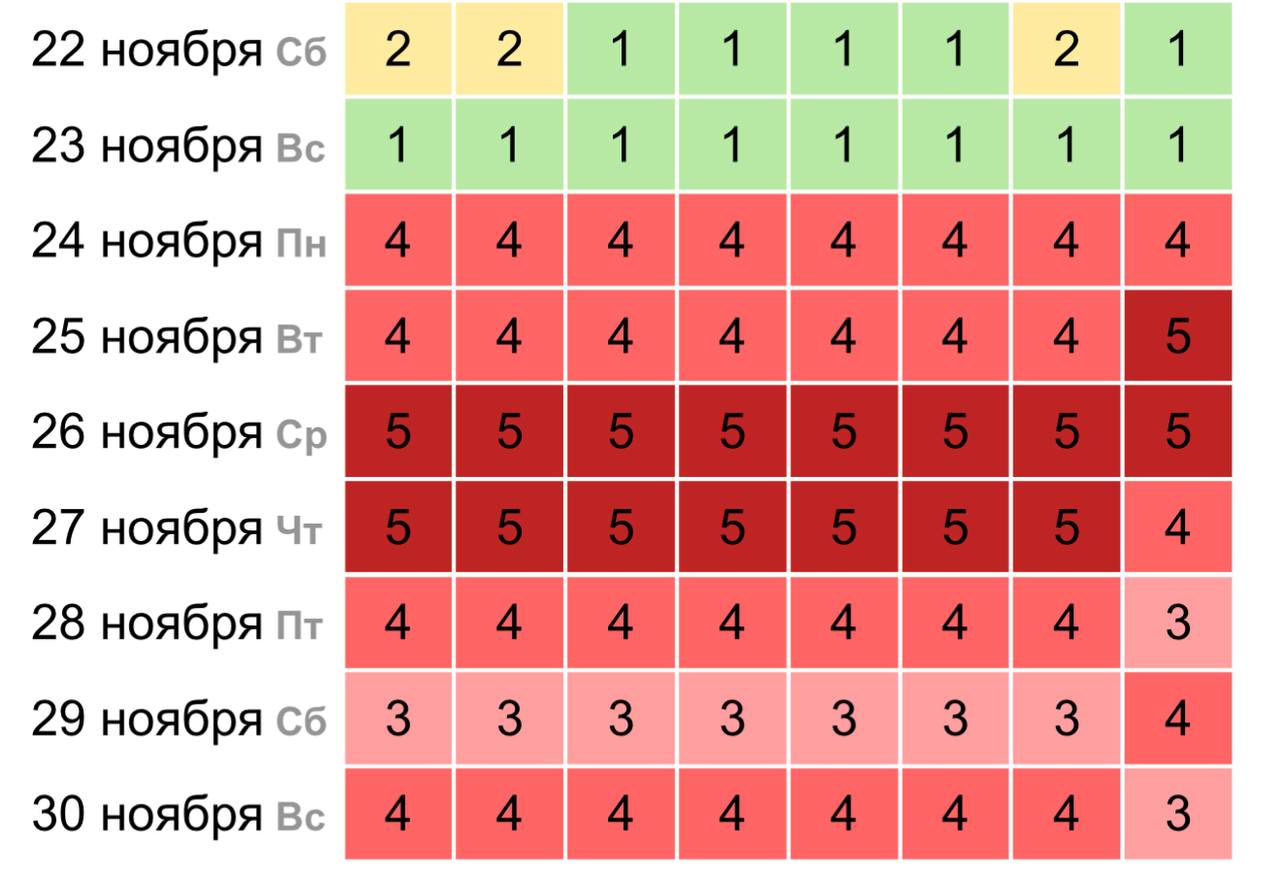 Ну вот, опять — здравствуй, мигрень