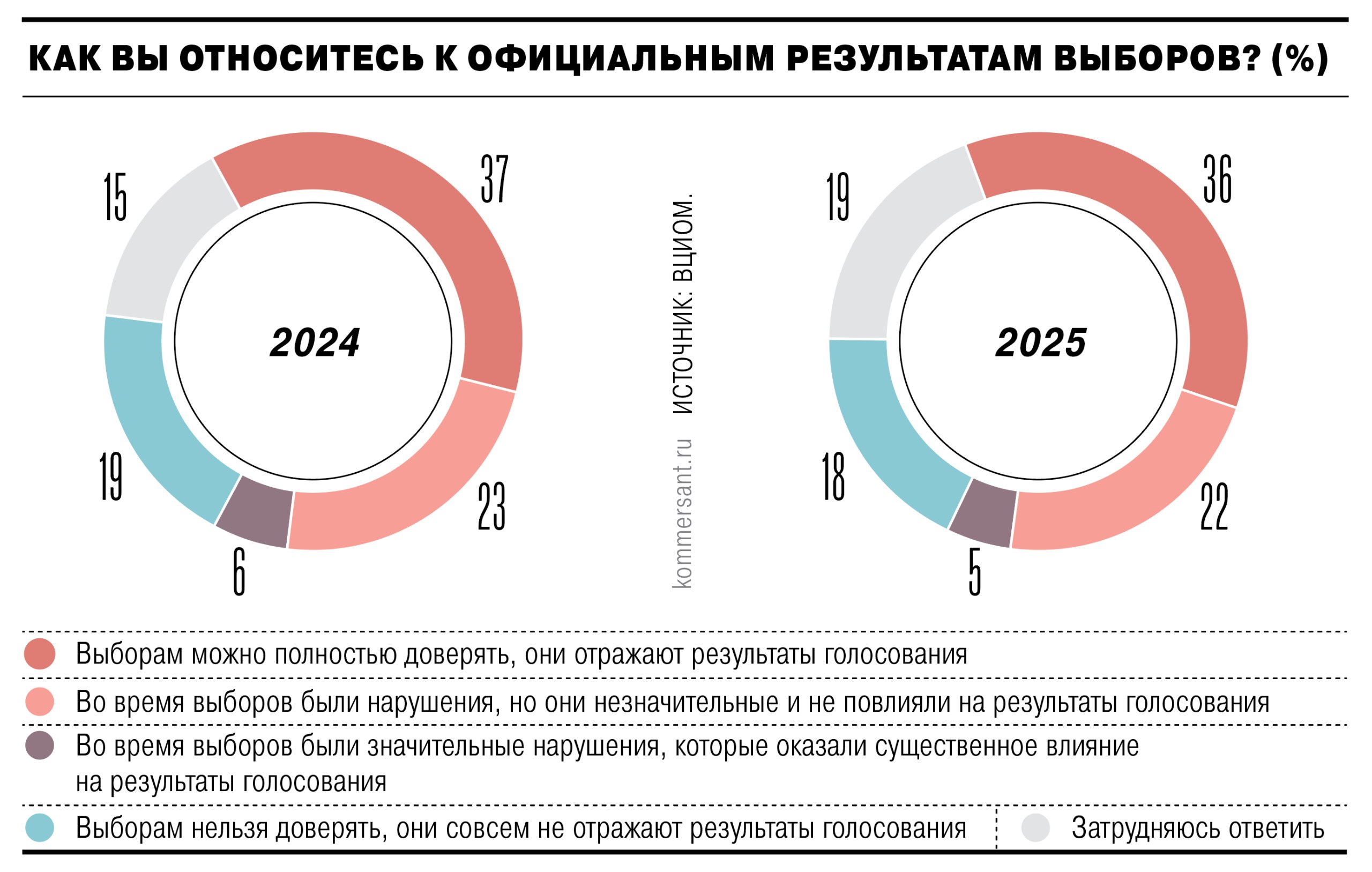 Участникам Конгресса наблюдателей, прошедшего 23 ноября в Москве, объяснили их роль в электоральной кампании-2026, в рамках которой пройдут и очередные выборы в Госдуму