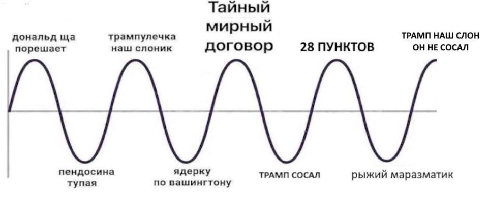 ������ �������, ��� ������ ������ �� ���������� ���� ����� ���������, ���� �� ��� �������� ��, � ��� ����� � ����� ������������ � ���������