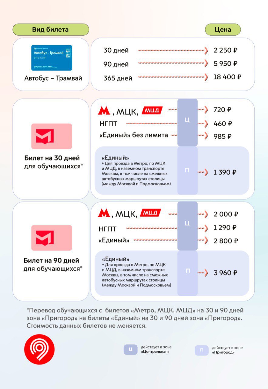 С 2 января проезд в метро подорожает с 67 рублей до 75 рублей за поездку по «Тройке» С 2 января проезд в метро подорожает с 67 рублей до 75 рублей за поездку по «Тройке»