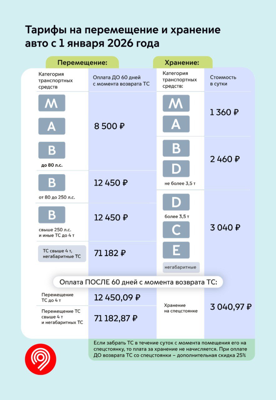 С 2 января проезд в метро подорожает с 67 рублей до 75 рублей за поездку по «Тройке» С 2 января проезд в метро подорожает с 67 рублей до 75 рублей за поездку по «Тройке»