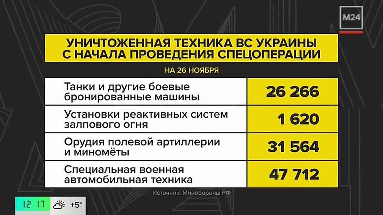 Андрей Марочко: На телеканале «МОСКВА 24» поговорили о ситуации в Северске