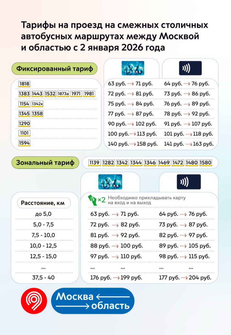 С 2 января проезд в метро подорожает с 67 рублей до 75 рублей за поездку по «Тройке» С 2 января проезд в метро подорожает с 67 рублей до 75 рублей за поездку по «Тройке»
