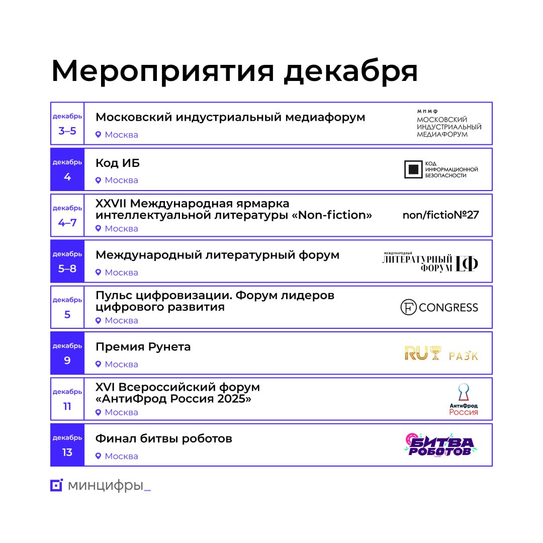 Обзор мероприятий в декабре, на которые стоит обратить внимание: