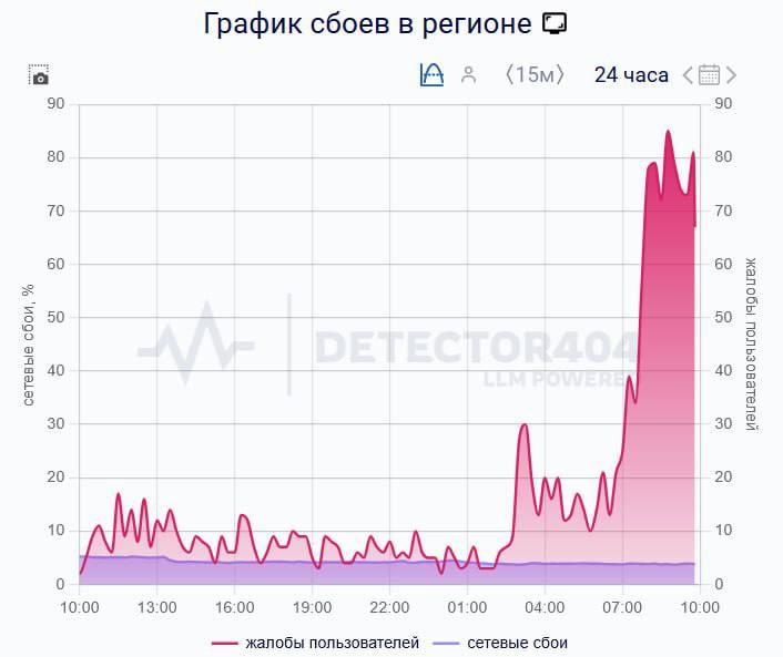 � ���������� �������� �� ���� ���������� ���������: �� �������� �����������