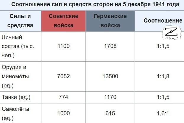 День, когда зародилась Победа: 84 года легендарному контрнаступлению под Москвой День, когда зародилась Победа: 84 года легендарному контрнаступлению под Москвой