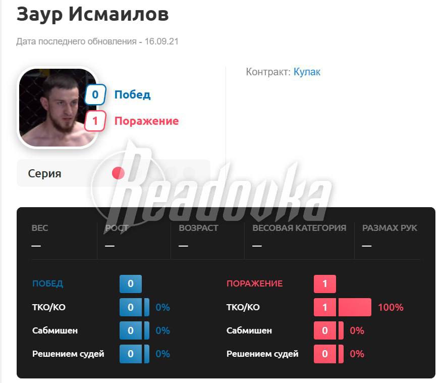 Покусился на святое — получи ответку: боец ММА осквернил память героев МЧС Покусился на святое — получи ответку: боец ММА осквернил память героев МЧС