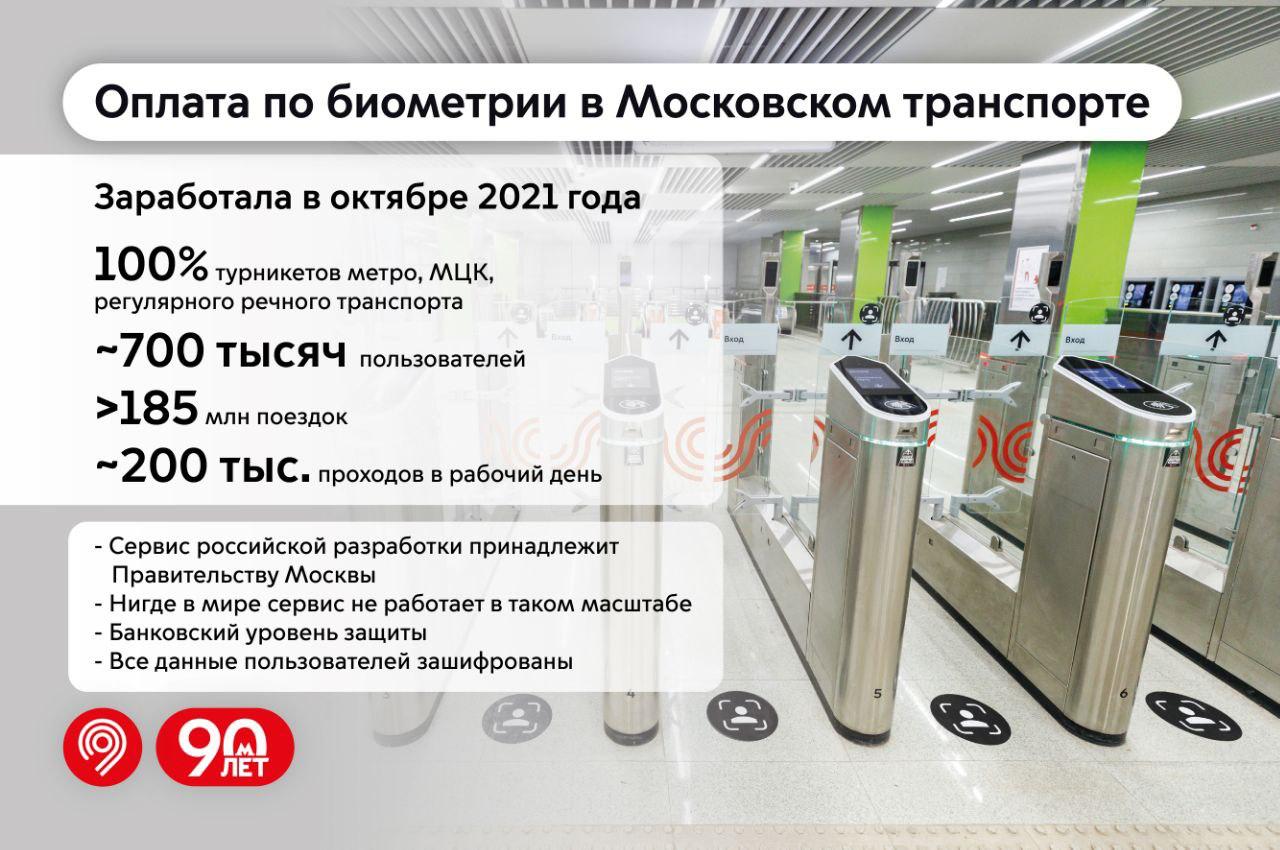 На всех турникетах Московского метрополитена и МЦК заработал сервис оплаты проезда по биометрии