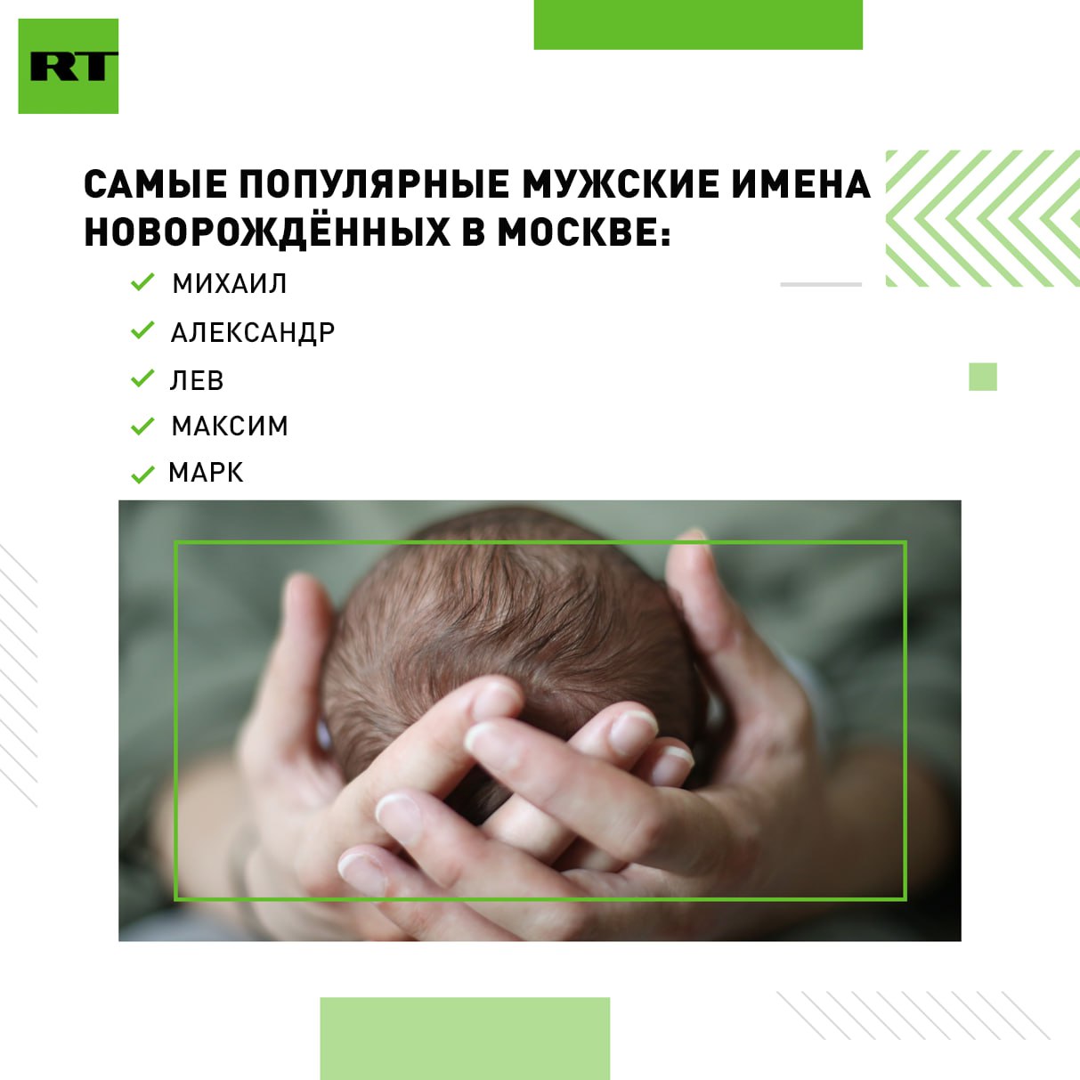 Новорождённых мальчиков в Москве в этом году чаще всего называли именем Михаил, а девочек — Анна Новорождённых мальчиков в Москве в этом году чаще всего называли именем Михаил, а девочек — Анна