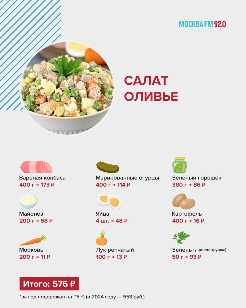 Хотите заранее знать, во сколько обойдётся ваш новогодний пир?