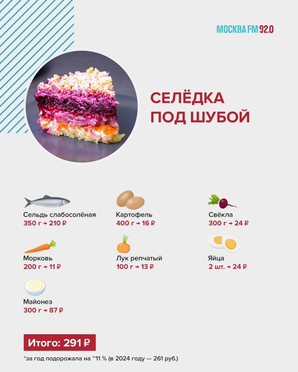 Хотите заранее знать, во сколько обойдётся ваш новогодний пир? Хотите заранее знать, во сколько обойдётся ваш новогодний пир?