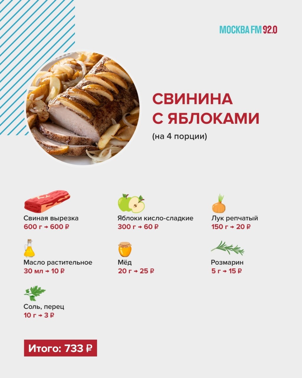 Хотите заранее знать, во сколько обойдётся ваш новогодний пир? Хотите заранее знать, во сколько обойдётся ваш новогодний пир?