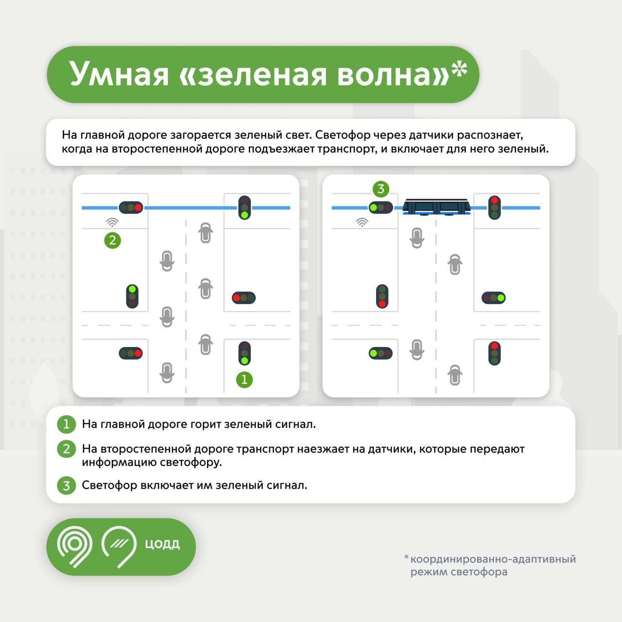 В Москве светофоры начали «разговаривать» друг с другом, что помогает водителям реже стоять в пробках В Москве светофоры начали «разговаривать» друг с другом, что помогает водителям реже стоять в пробках