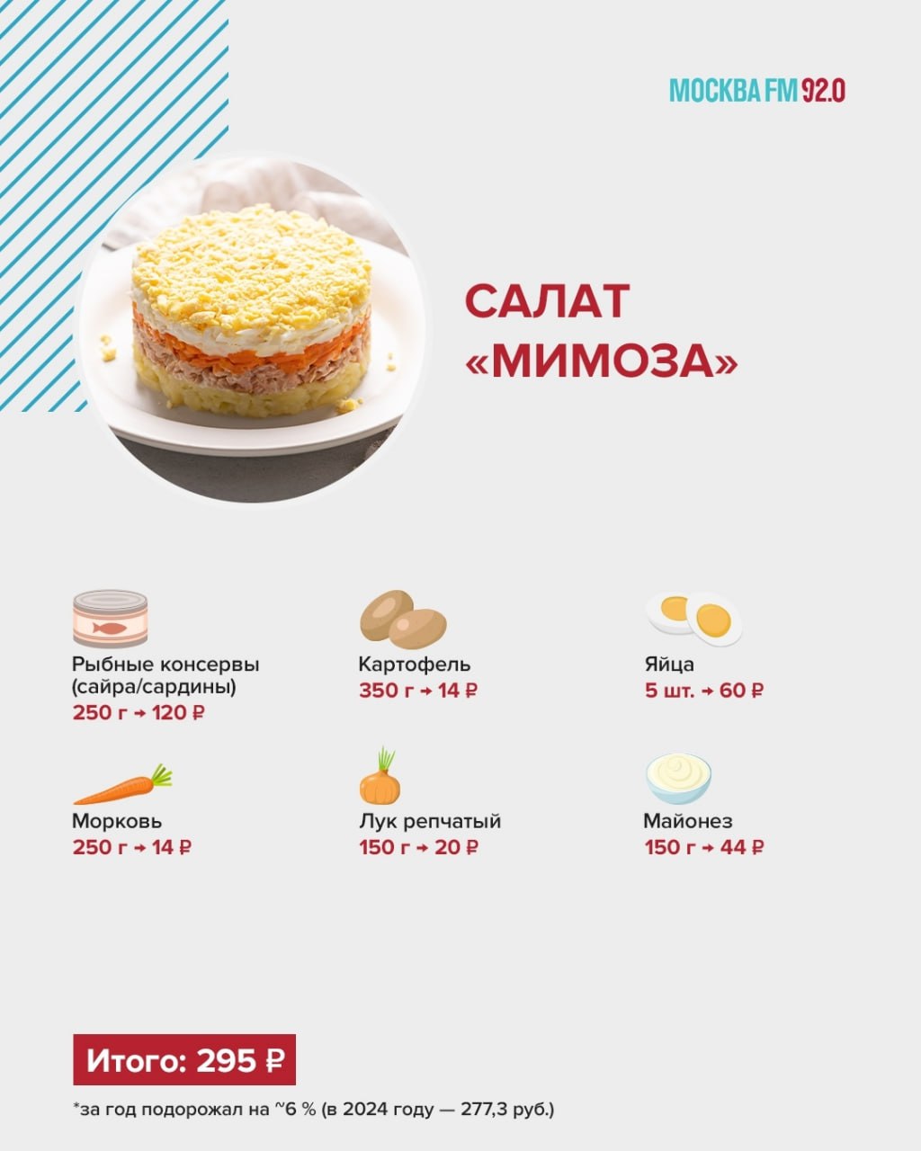 Хотите заранее знать, во сколько обойдётся ваш новогодний пир? Хотите заранее знать, во сколько обойдётся ваш новогодний пир?