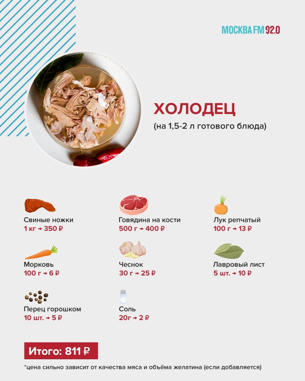 Хотите заранее знать, во сколько обойдётся ваш новогодний пир? Хотите заранее знать, во сколько обойдётся ваш новогодний пир?