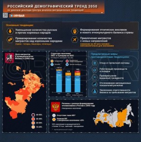 Пугающие демографические прогнозы