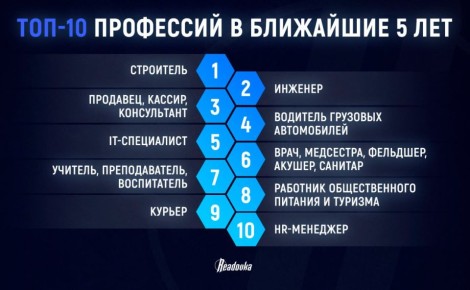 Больше половины девятиклассников в этом году пошли в колледжи — молодежь возвращается в рабочие профессии