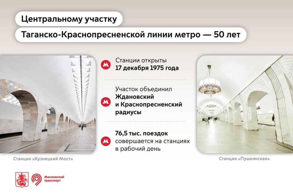 50 ��� ����������� ������������ ������� ��������-����������������� ����� �����