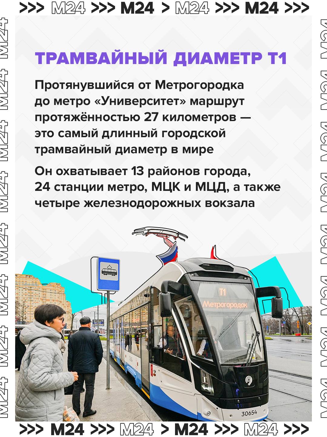 2025-й — год московского трамвая 2025-й — год московского трамвая