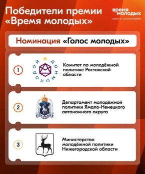 Победители премии «Время молодых» в специальной номинации VK «Голос молодых»