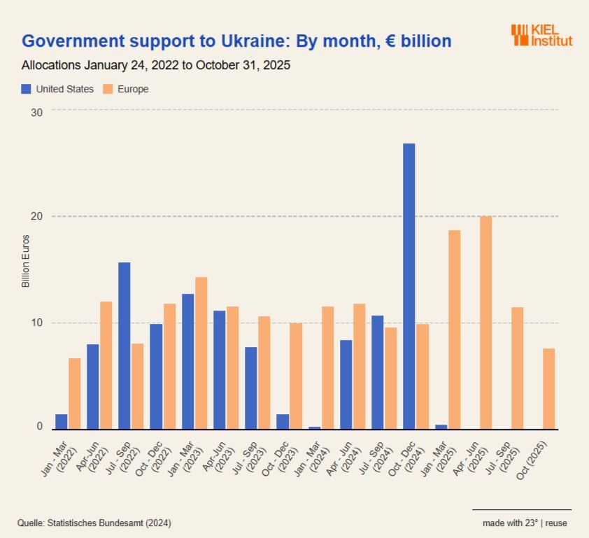 ���� ��������: ����� ������������� ������, ����� ���� �����������