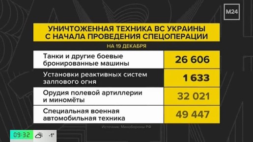 Андрей Марочко: На телеканале «МОСКВА 24» поговорили о ситуации на ЛБС