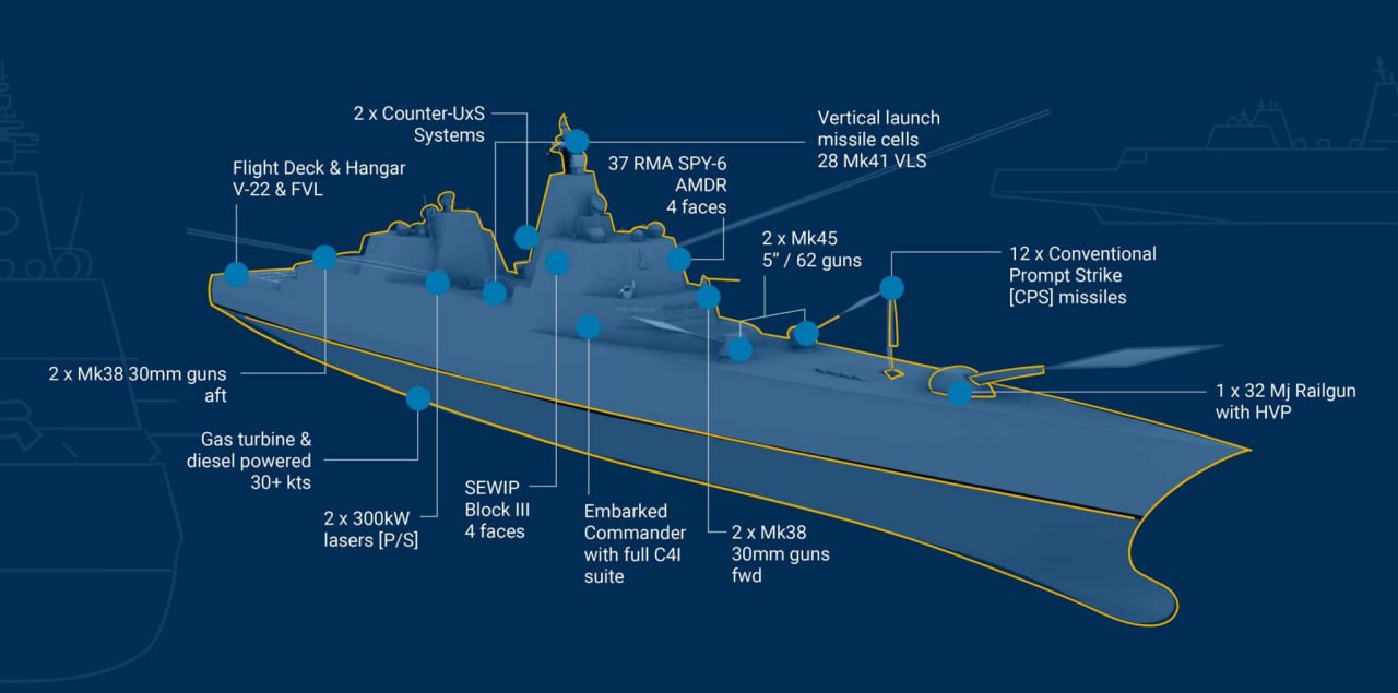 Опубликованы предварительные характеристики будущих ракетных линкоров типа «Трамп», строительство которых сам Трамп анонсировал ранее