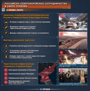 ������� ���� � �������. ������ ������ � �������� ����� ����������� ������ ������������� ��������