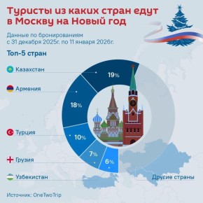 ����������� ������. ������� ������ ��������� � ����� ����� ����, �� ������ ���� �� ������� ������ ���������