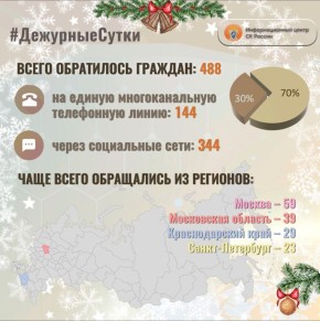 � �������������� ����� �� ������ �� ��������� ����� ����� ���������� �������: 488