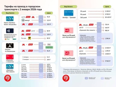 � ������ � 2 ������ ������� ��������� ������� � ������������ ����������