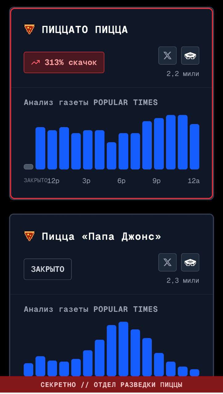 У Пентагона всплеск заказов пиццы — «индекс» показывает повышенную готовность У Пентагона всплеск заказов пиццы — «индекс» показывает повышенную готовность