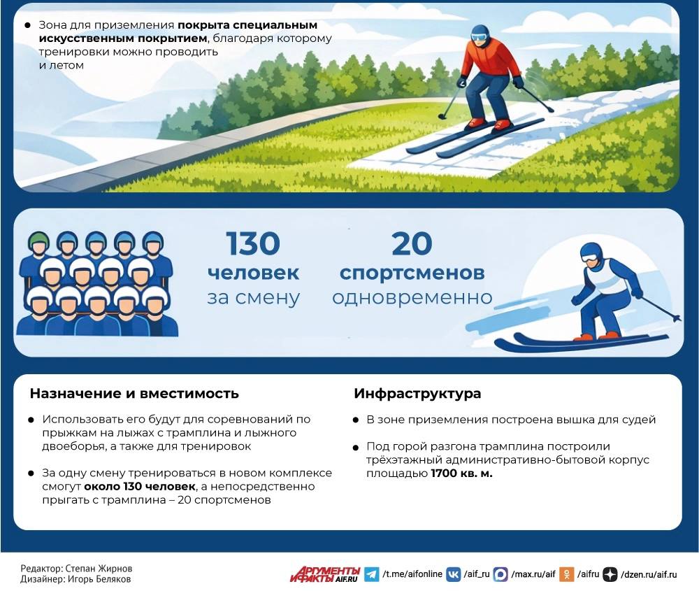 На Воробьевых горах в Москве заработал большой лыжный трамплин К-75 после реконструкции На Воробьевых горах в Москве заработал большой лыжный трамплин К-75 после реконструкции