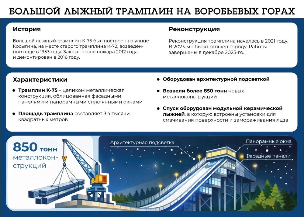 На Воробьевых горах в Москве заработал большой лыжный трамплин К-75 после реконструкции