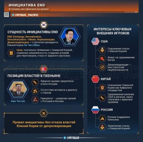 ���� � ������?. ������ ����� ��������� ����� ����� �� ���������