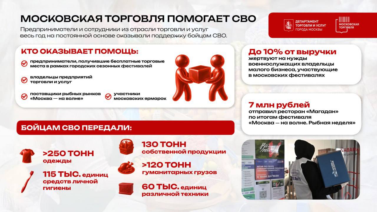 Неравнодушные предприниматели столицы активно помогают бойцам СВО