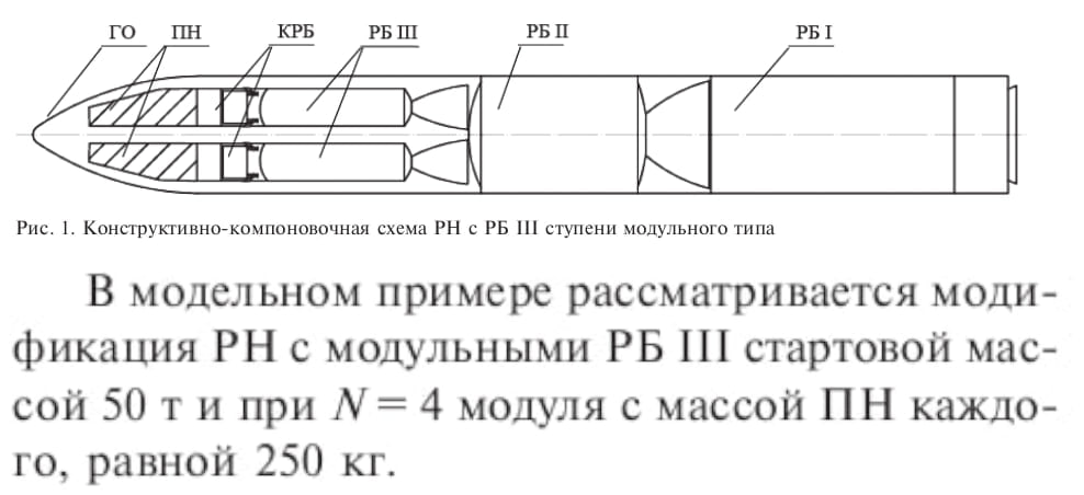 Все что известно про БРСД "Орешник" на текущий момент согласно материалам от @militaryrussiaru Все что известно про БРСД "Орешник" на текущий момент согласно материалам от @militaryrussiaru