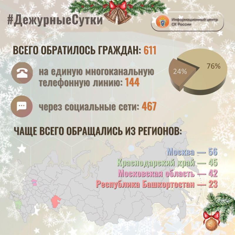 � �������������� ����� �� ������ �� ��������� ����� ����� ���������� �������: 611