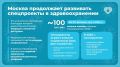 В московских больницах проводят высокотехнологичные операции