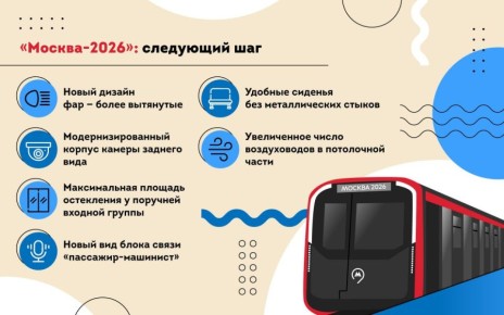 ������ � 2030 ���� ��������� ������� ���� ������������ ����: ������ ����������� ������� � ����� ����� �������