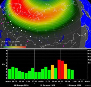 Вторая с начала года магнитная буря произошла сегодня ночью, сообщили в ИКИ РАН и ИСЗФ СО РАН