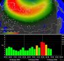 Вторая с начала года магнитная буря произошла сегодня ночью, сообщили в ИКИ РАН и ИСЗФ СО РАН
