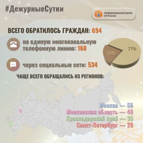 � �������������� ����� �� ������ �� ��������� ����� ����� ���������� �������: 694