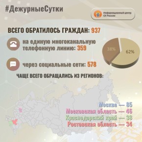 � �������������� ����� �� ������ �� ��������� ����� ����� ���������� �������: 937