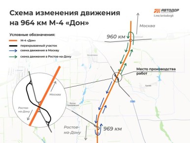 ��������, ��������� ����� ��������